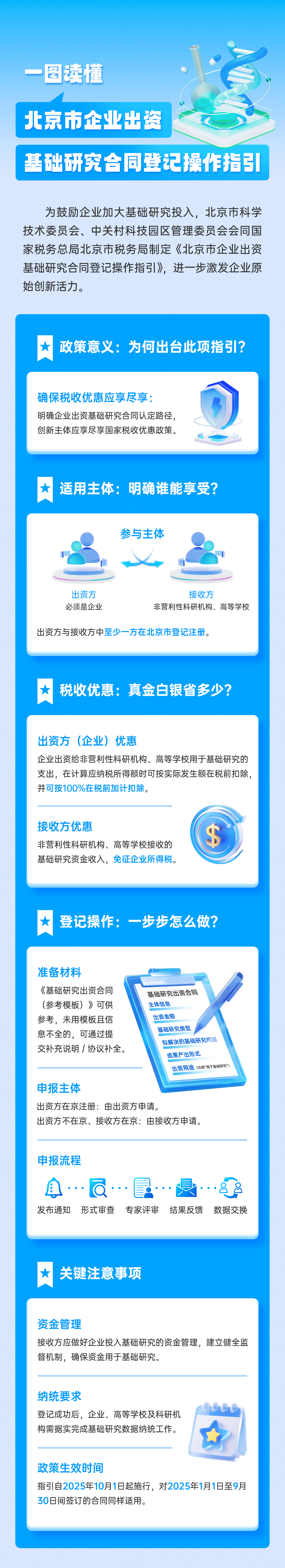 一圖讀懂：《北京市企業出資基礎研究合同登記操作指引》