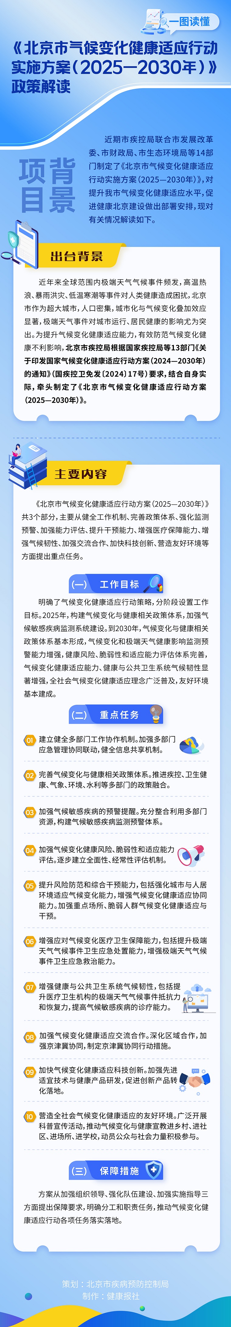 一圖讀懂：《北京市氣候變化健康適應行動實施方案(2025-2030年)》政策解讀
