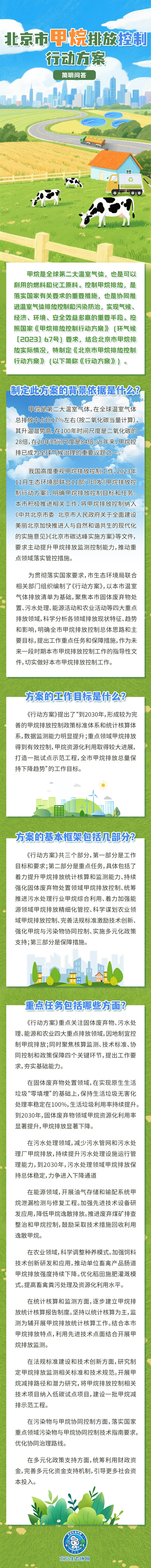 一圖讀懂：關於印發《北京市甲烷排放控製行動方案》的通知
