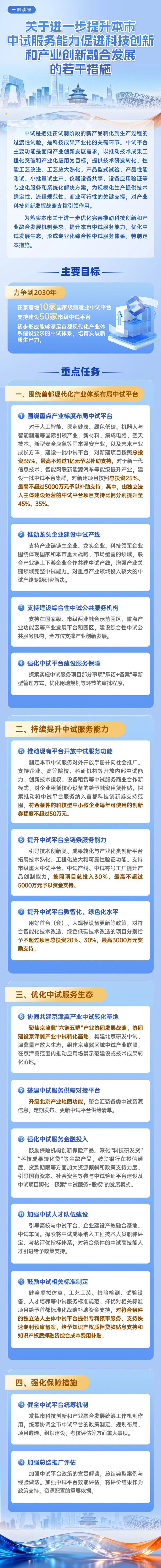 一圖讀懂：關於進一步提升本市中試服務能力促進科技創新和產業創新融合發展的若幹措施