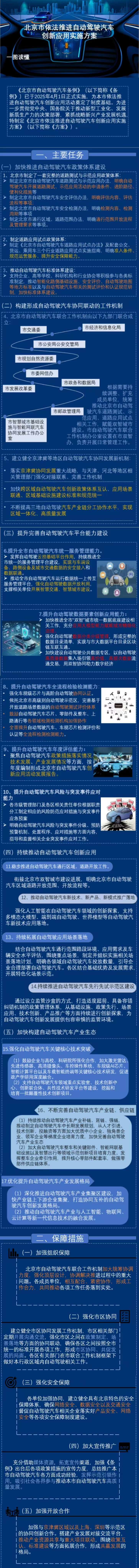 一圖讀懂《北京市依法推進自動駕駛汽車創新應用實施方案》