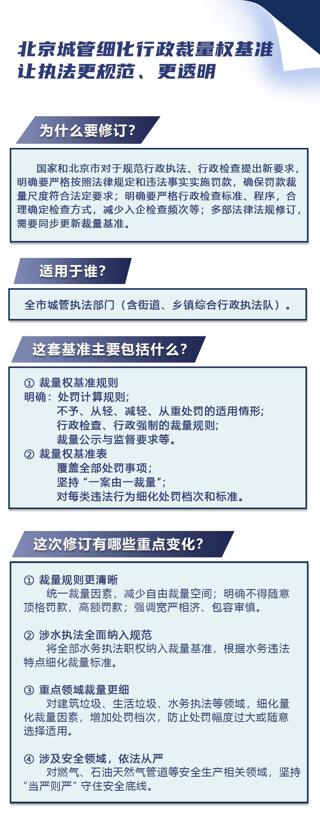 圖解《關於印發〈北京市城市管理綜合行政執法行政裁量權基準〉的通知》