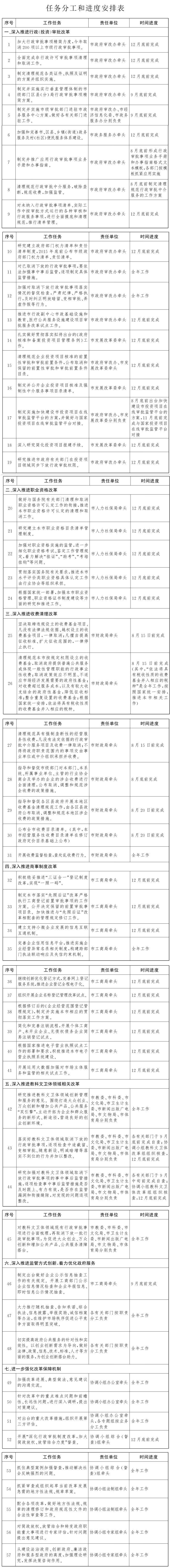 附件：任務分工和進度安排表.jpg