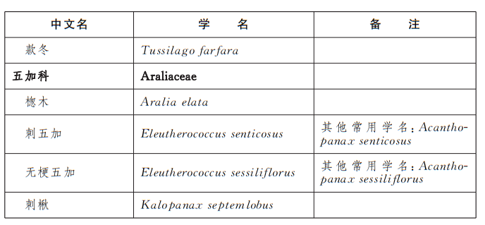 北京市重點保護野生植物名錄