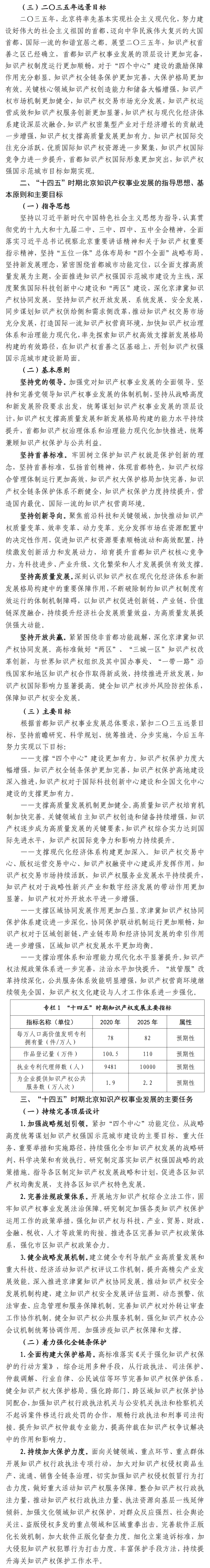 北京市“十四五”時期知識產權發展規劃
