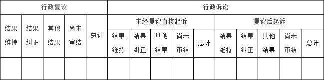 政府信息公開行政複議、行政訴訟情況 政府信息公開行政複議、行政訴訟情況.png