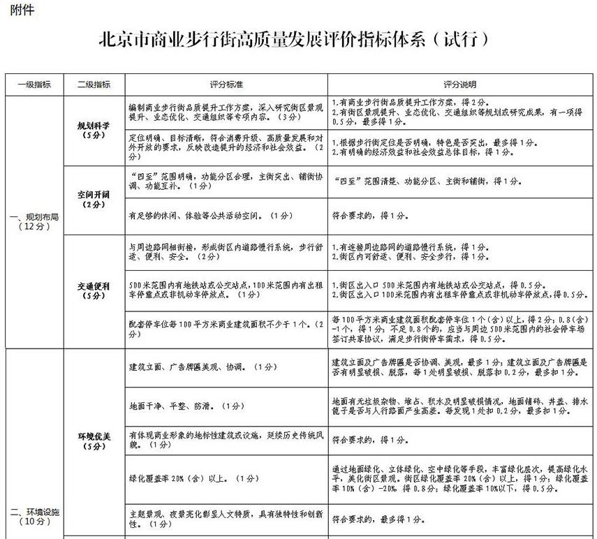 北京市商業步行街高質量發展評價指標體係（試行））