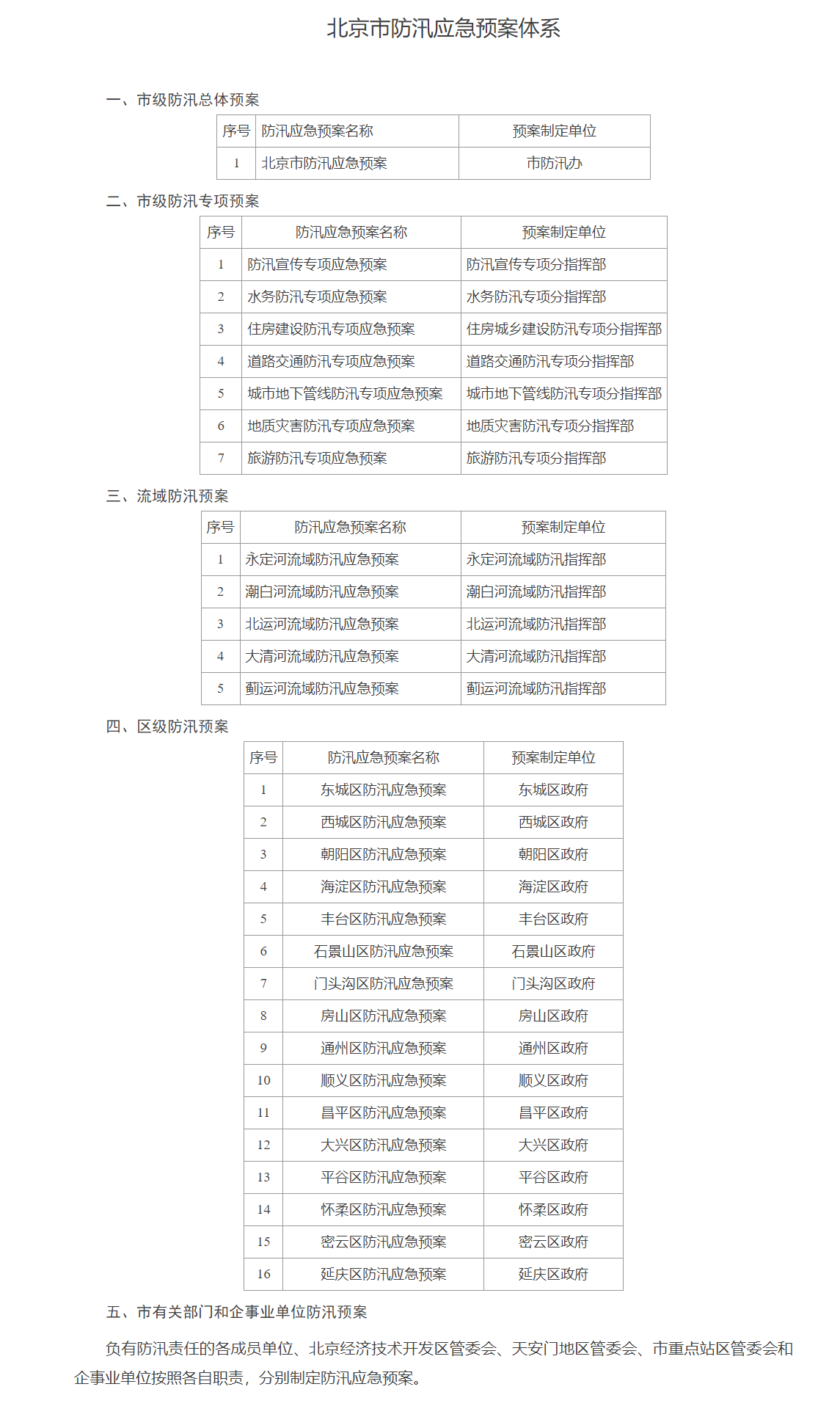 北京市防汛預案應急體係