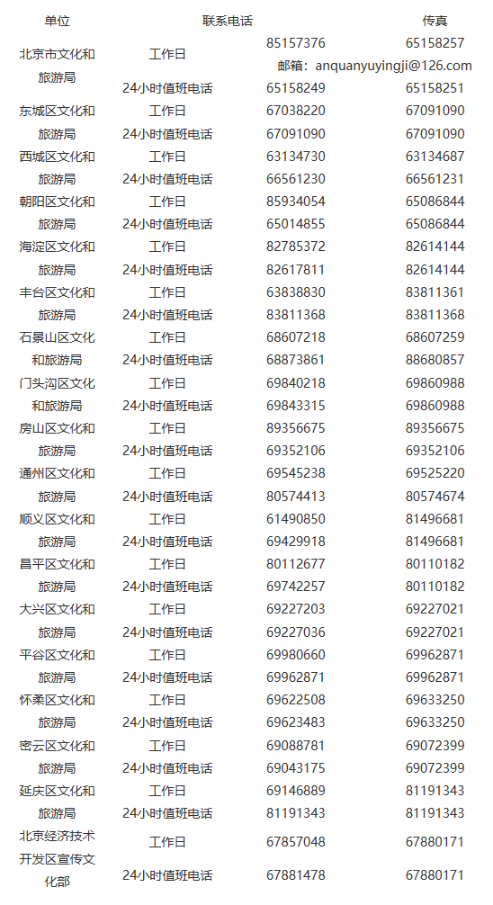 北京市旅遊突發事件信息報告聯絡表