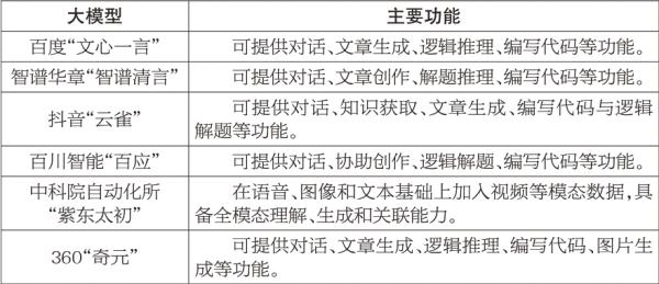 專欄3:北京24個人工智能備案大模型產品及功能 專欄3:北京24個人工智能備案大模型產品及功能