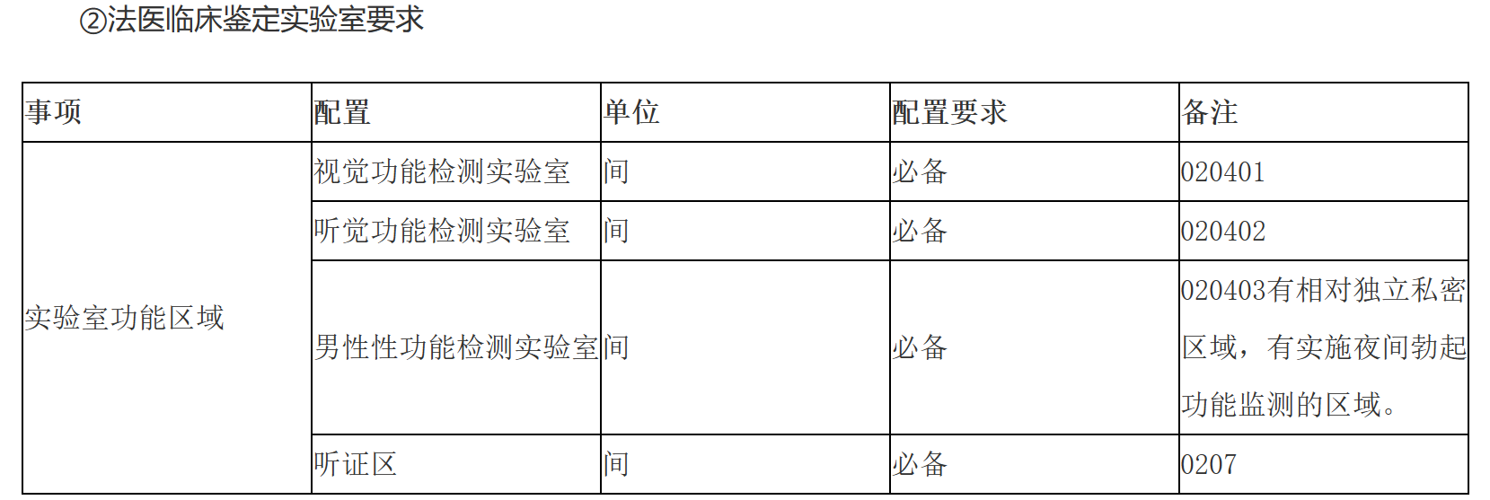 ②法醫臨床鑒定實驗室要求