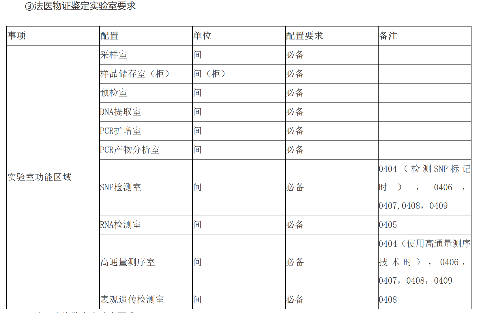 ③法醫物證鑒定實驗室要求