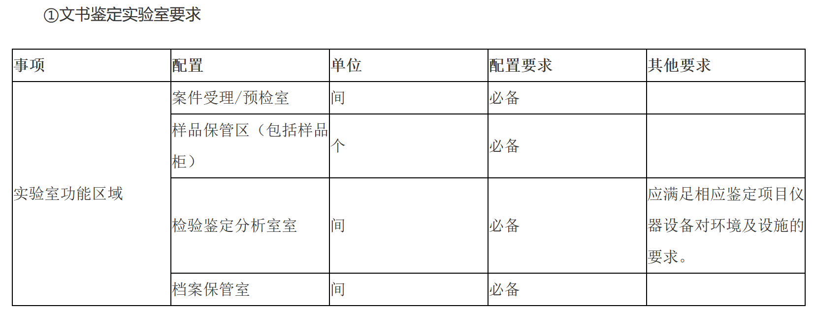 ①文書鑒定實驗室要求