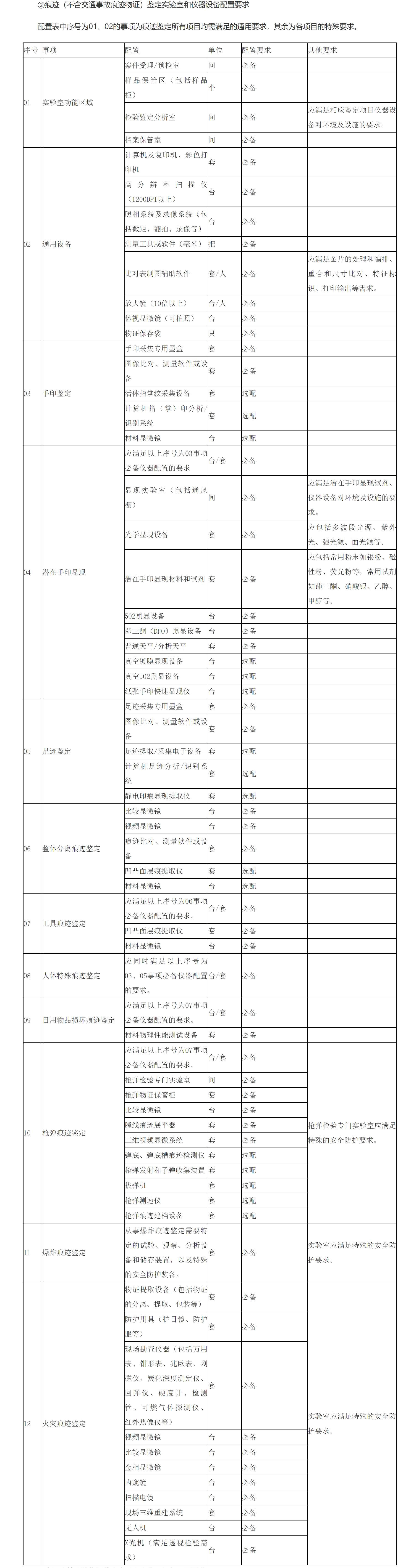 ②痕跡（不含交通事故痕跡物證）鑒定實驗室和儀器設備配置要求