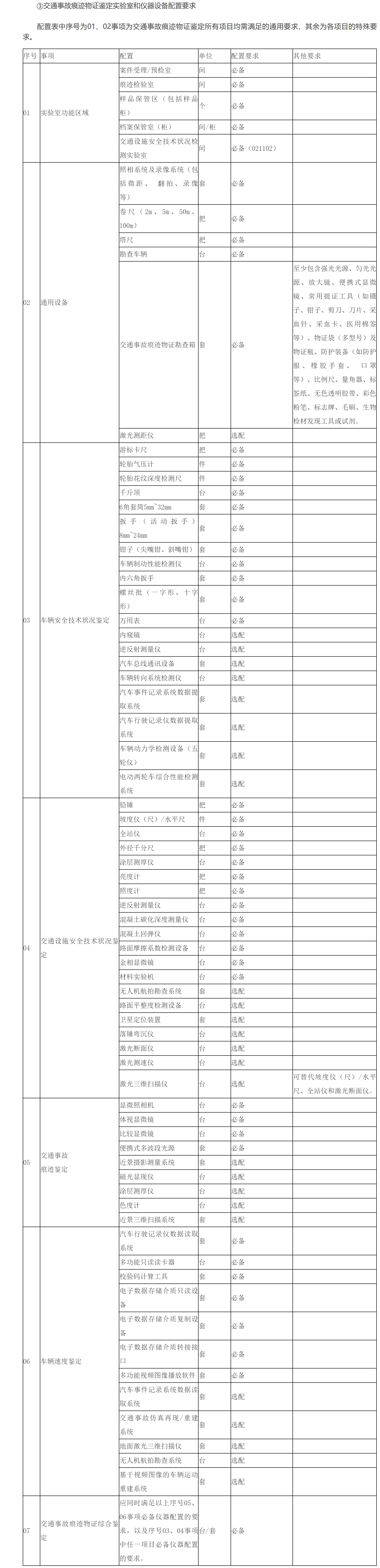 ③交通事故痕跡物證鑒定實驗室和儀器設備配置要求