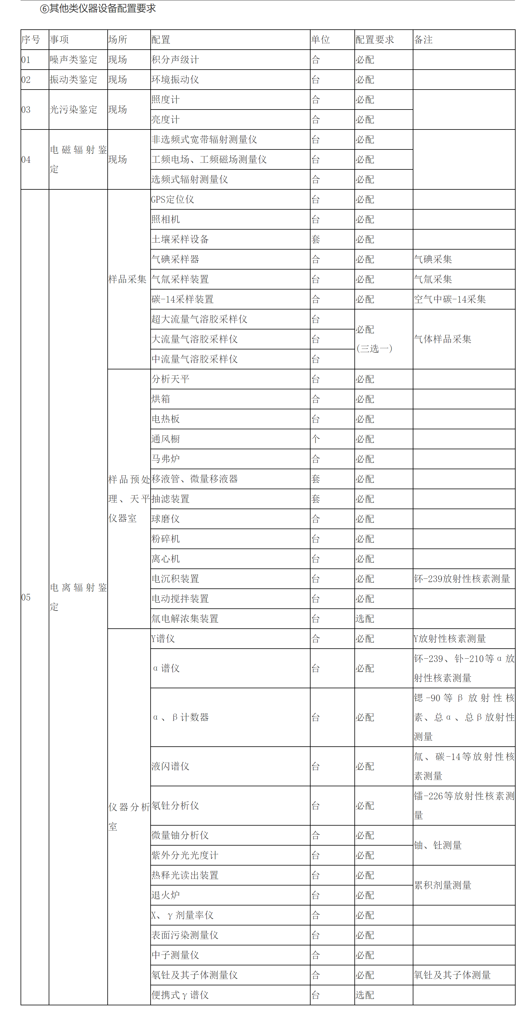 ⑥其他類儀器設備配置要求