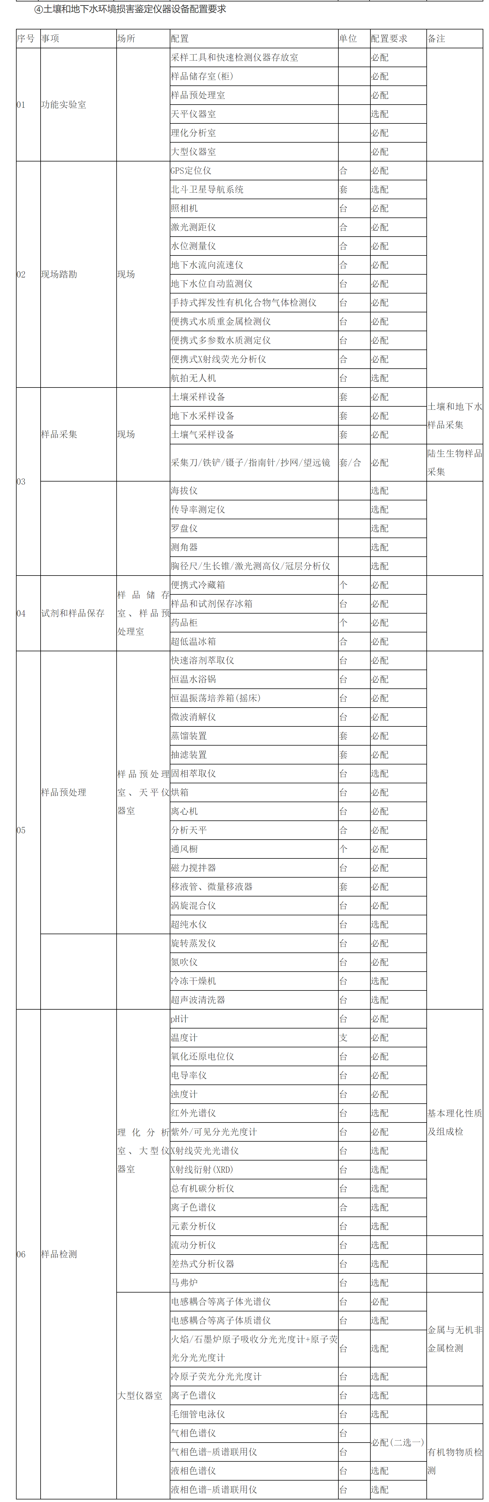 ④土壤和地下水環境損害鑒定儀器設備配置要求.png
