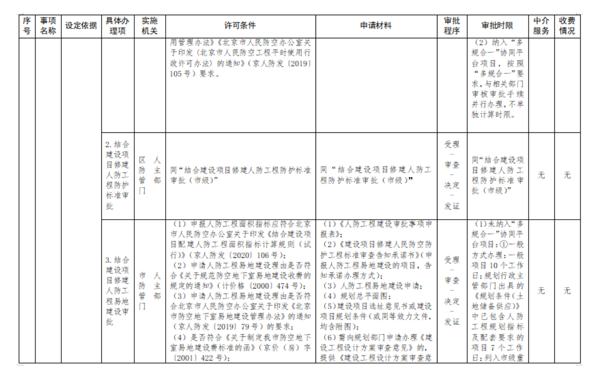 附件1:行政許可裁量基準表 附件1:行政許可裁量基準表
