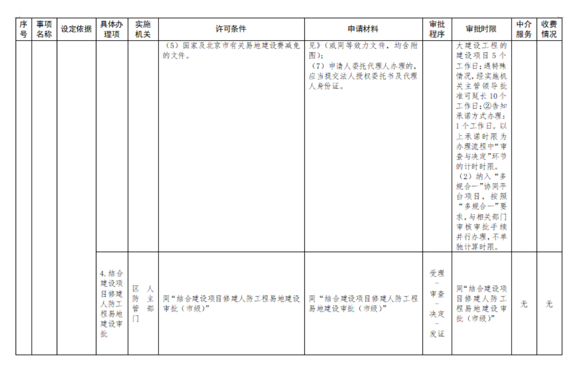 附件1:行政許可裁量基準表 附件1:行政許可裁量基準表