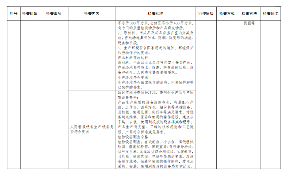 附件2:行政檢查裁量基準表 附件2:行政檢查裁量基準表