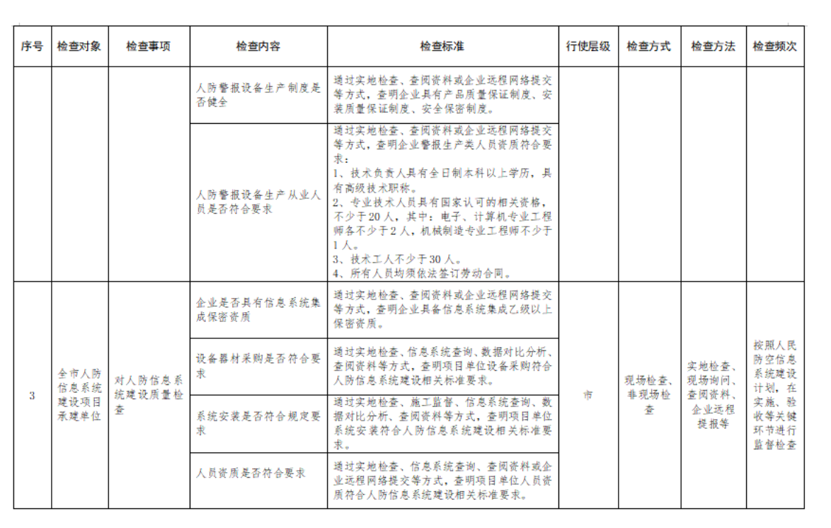 附件2:行政檢查裁量基準表 附件2:行政檢查裁量基準表