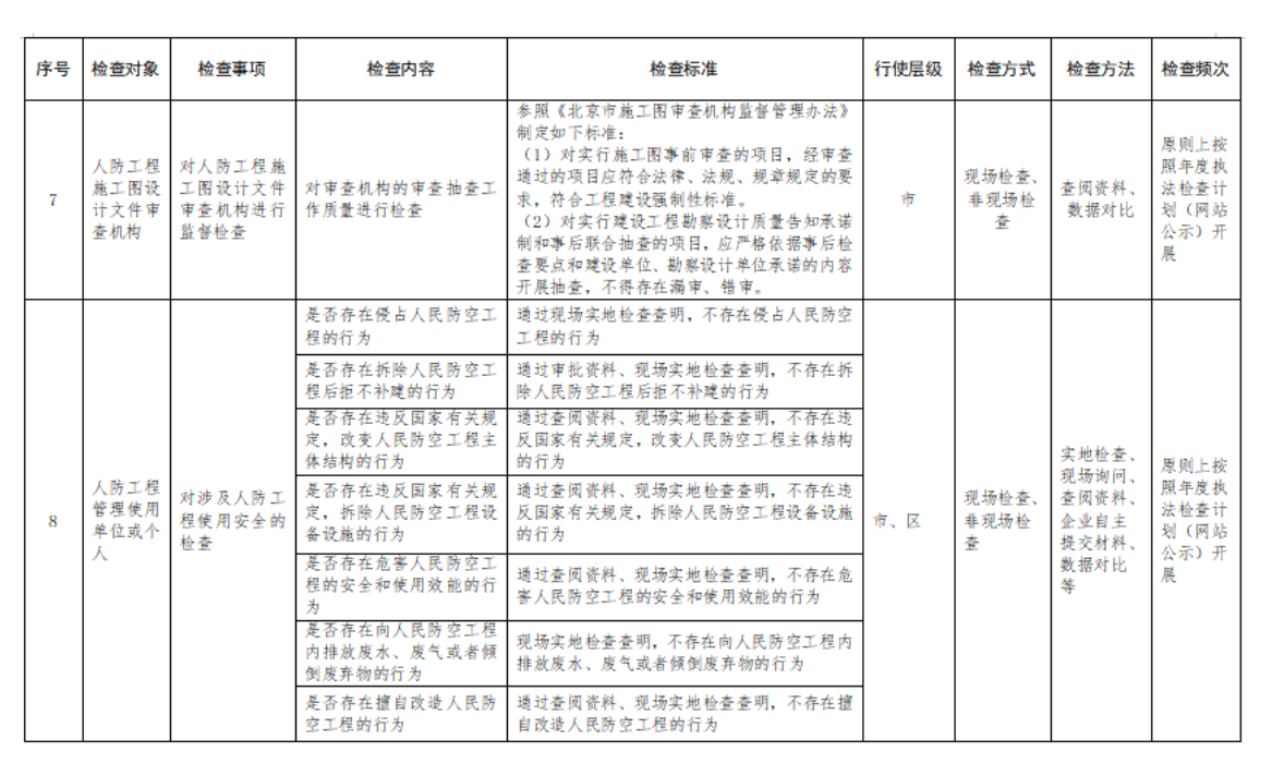 附件2:行政檢查裁量基準表 附件2:行政檢查裁量基準表
