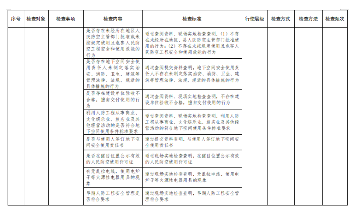 附件2:行政檢查裁量基準表 附件2:行政檢查裁量基準表