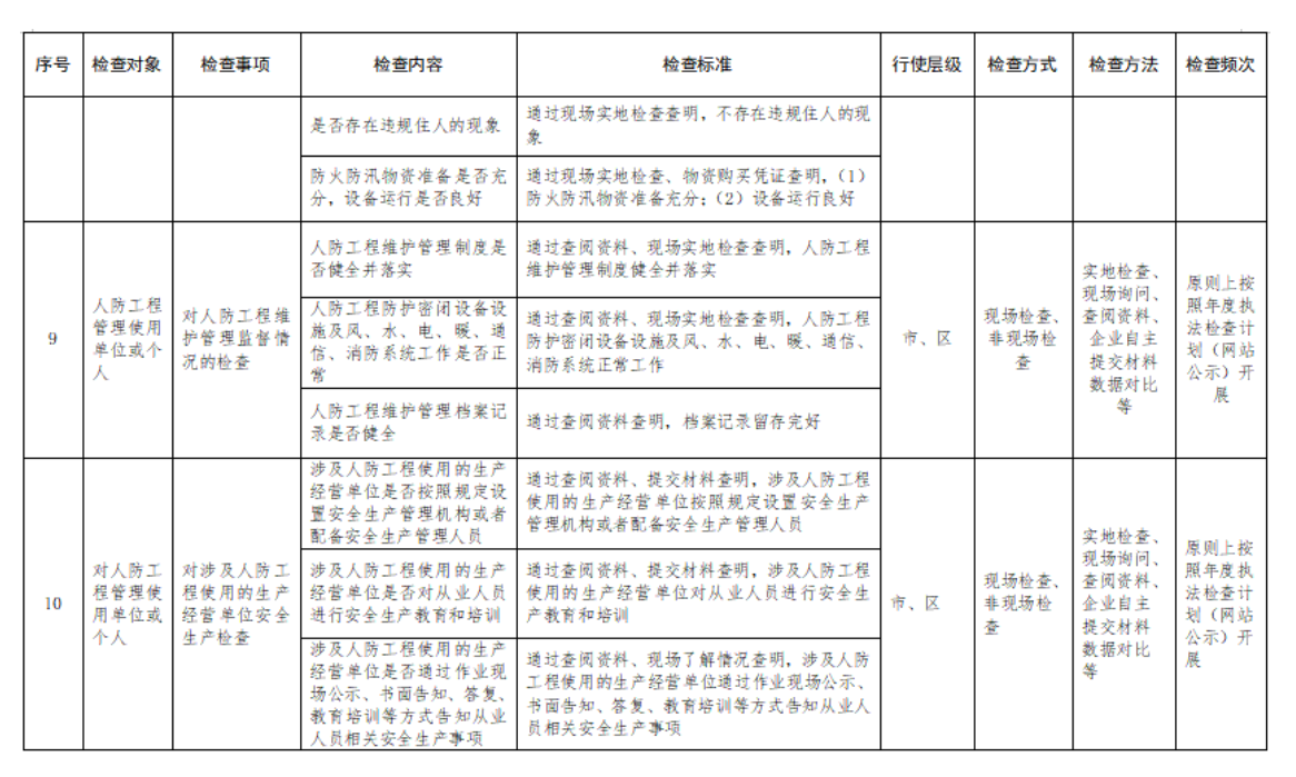附件2:行政檢查裁量基準表 附件2:行政檢查裁量基準表