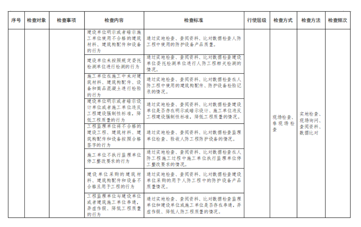 附件2:行政檢查裁量基準表 附件2:行政檢查裁量基準表