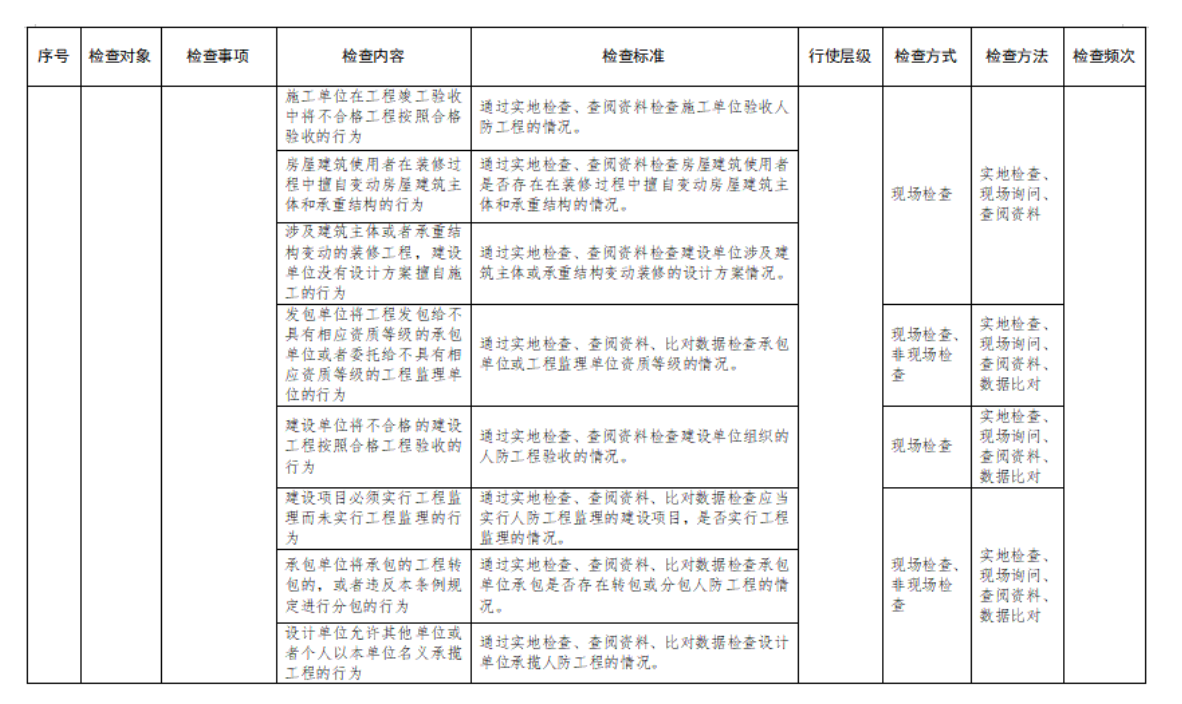 附件2:行政檢查裁量基準表 附件2:行政檢查裁量基準表