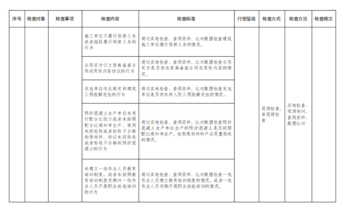 附件2:行政檢查裁量基準表 附件2:行政檢查裁量基準表