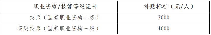 北京經濟技術開發區促進職業能力提升補貼管理辦法