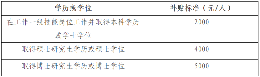 北京經濟技術開發區促進職業能力提升補貼管理辦法