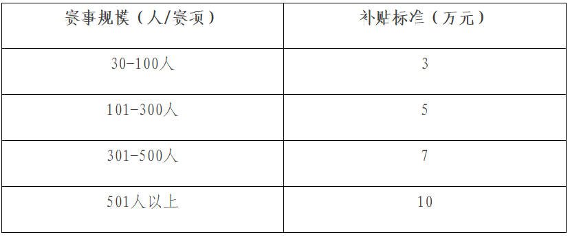 北京經濟技術開發區促進職業能力提升補貼管理辦法