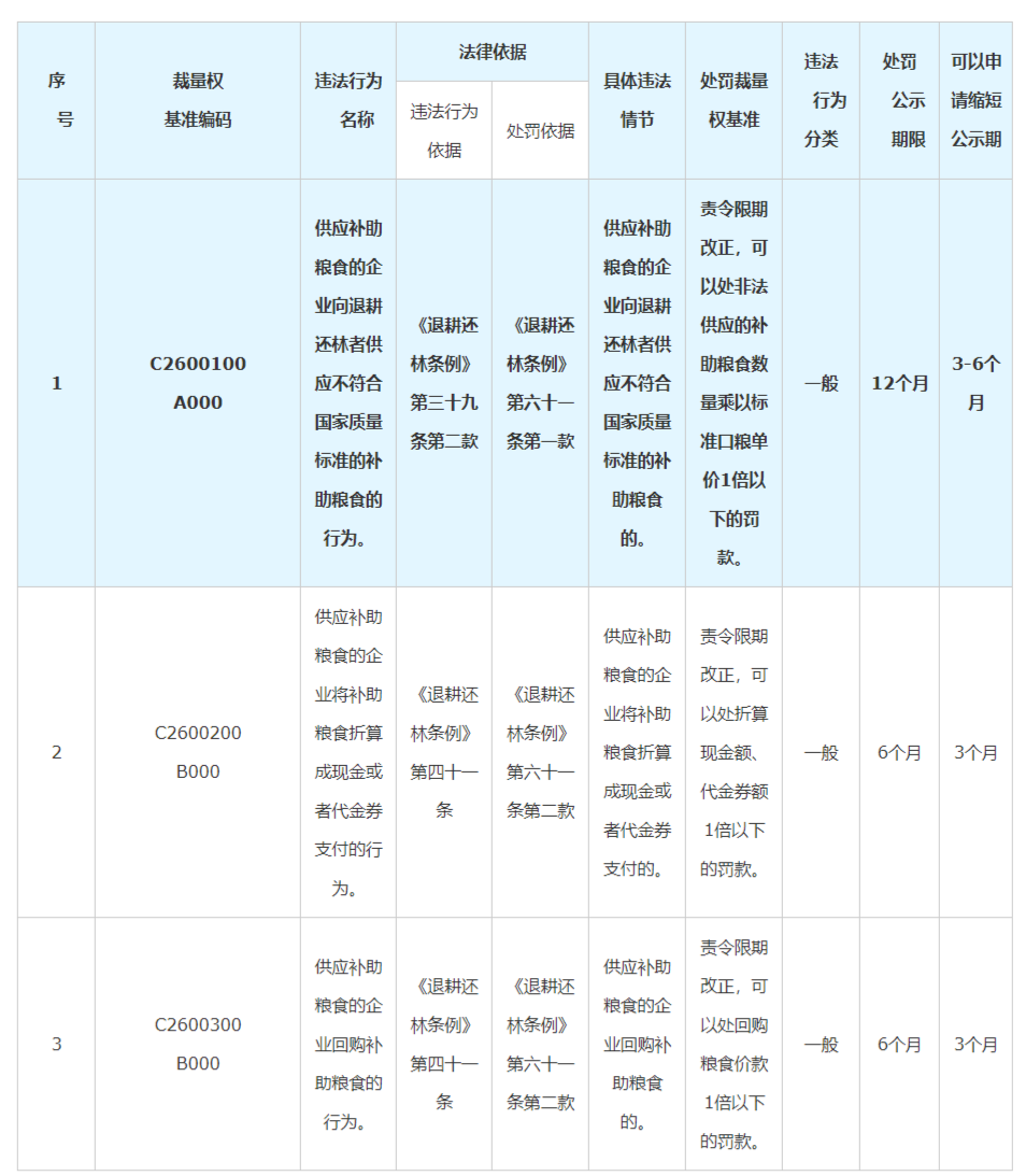 《退耕還林條例》 《退耕還林條例》