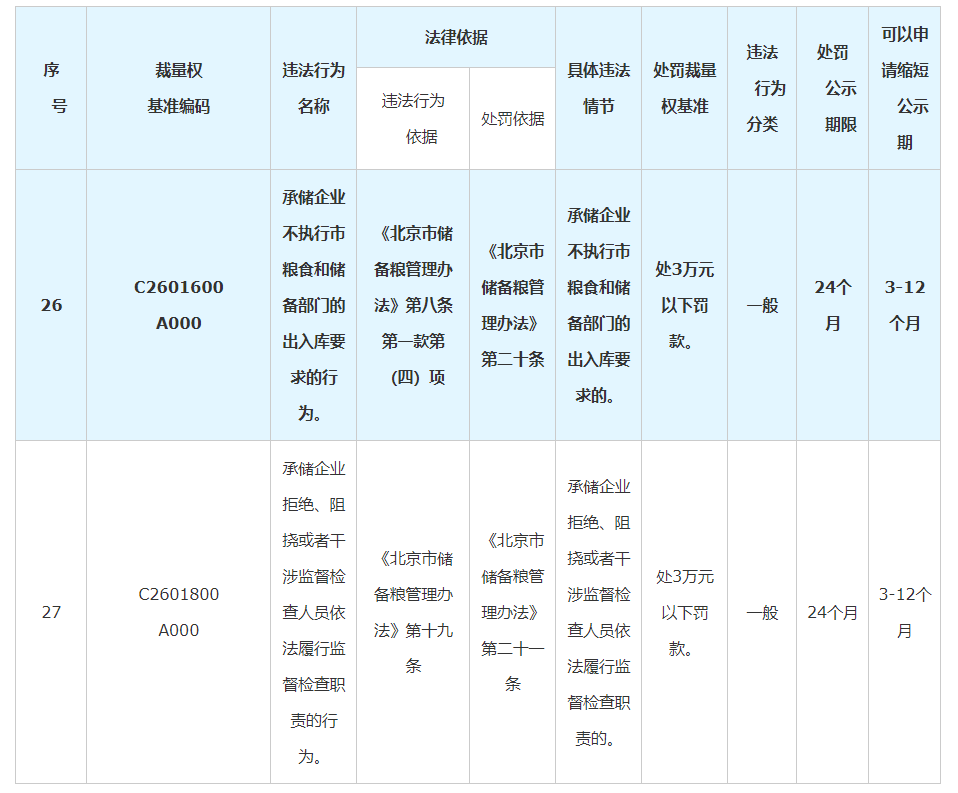 《北京市儲備糧管理辦法》 《北京市儲備糧管理辦法》