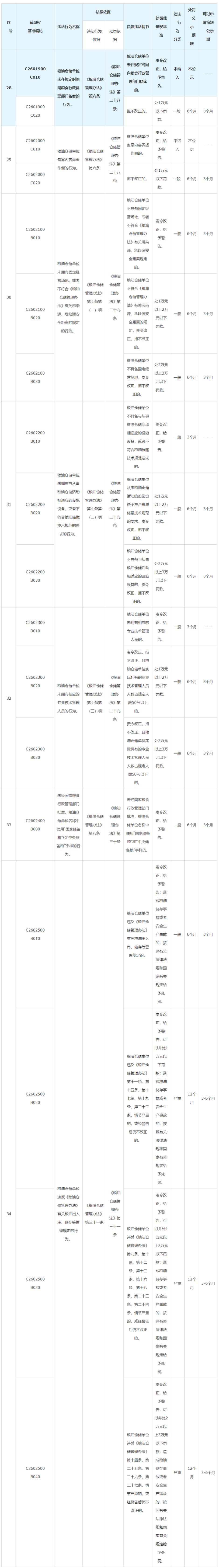 《糧油倉儲管理辦法》 《糧油倉儲管理辦法》