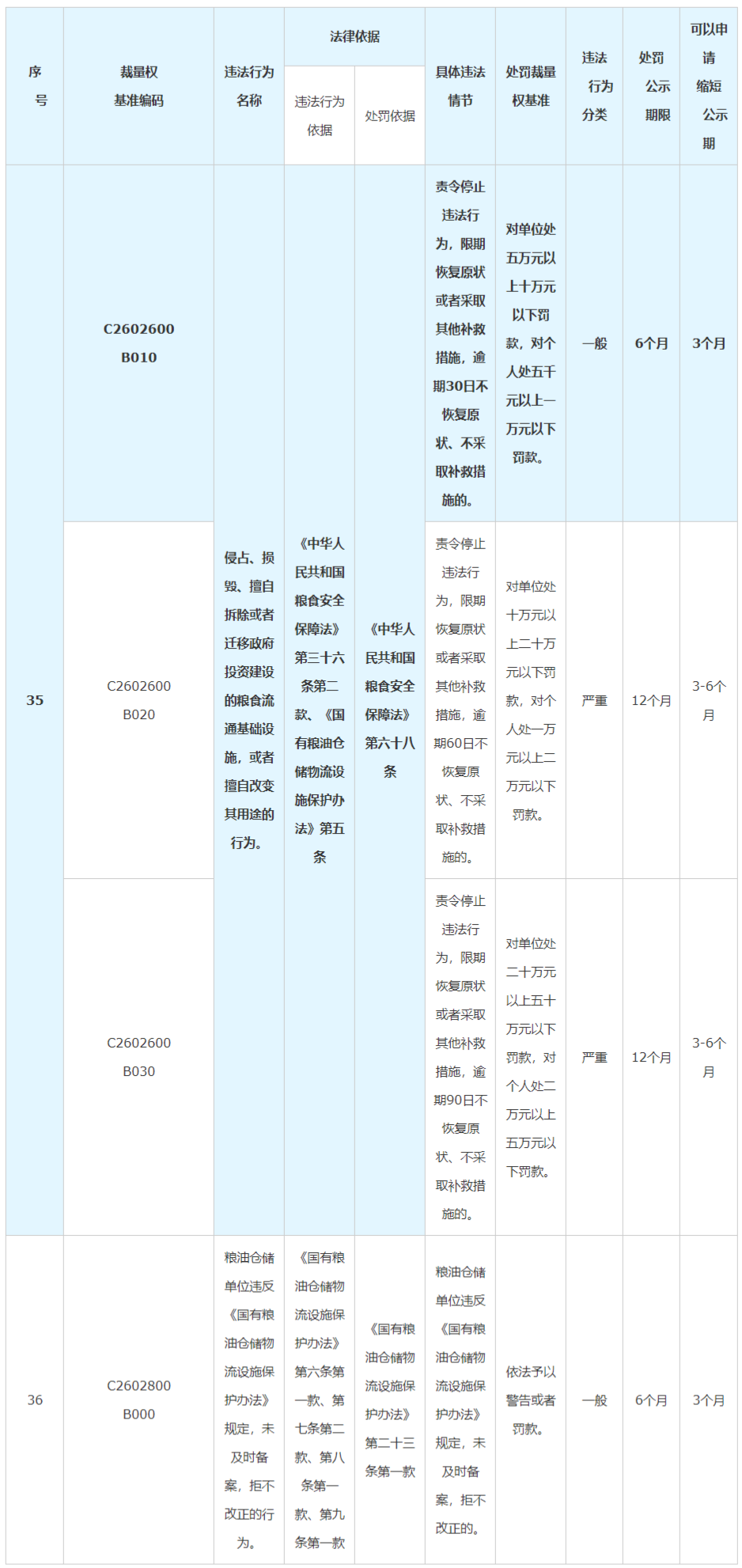 《國有糧油倉儲物流設施保護辦法》 《國有糧油倉儲物流設施保護辦法》