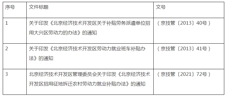 北京經濟技術開發區管理委員會決定廢止的行政規範性文件目錄 北京經濟技術開發區管理委員會決定廢止的行政規範性文件目錄