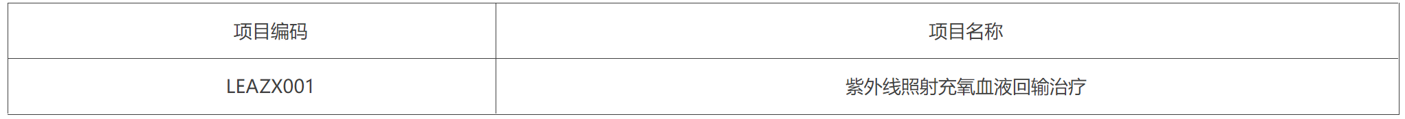 附件2：廢止項目表