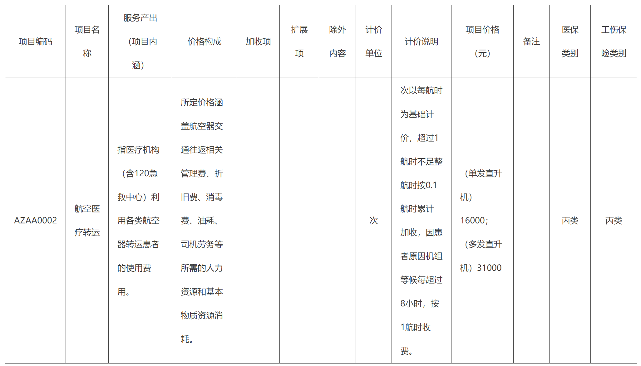 醫療服務價格項目規範表 醫療服務價格項目規範表