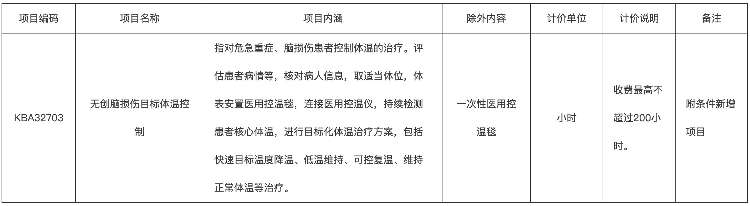 新增醫療服務價格項目規範表 新增醫療服務價格項目規範表
