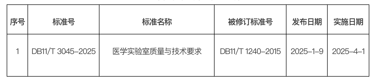 批準發布的北京市地方標準目錄  2025年標字第1號(總第359號)