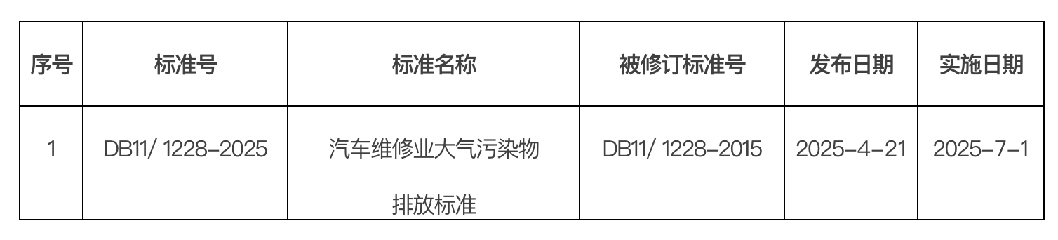 批準發布的北京市地方標準目錄 2025年標字第5號(總第363號) 批準發布的北京市地方標準目錄 2025年標字第5號(總第363號)