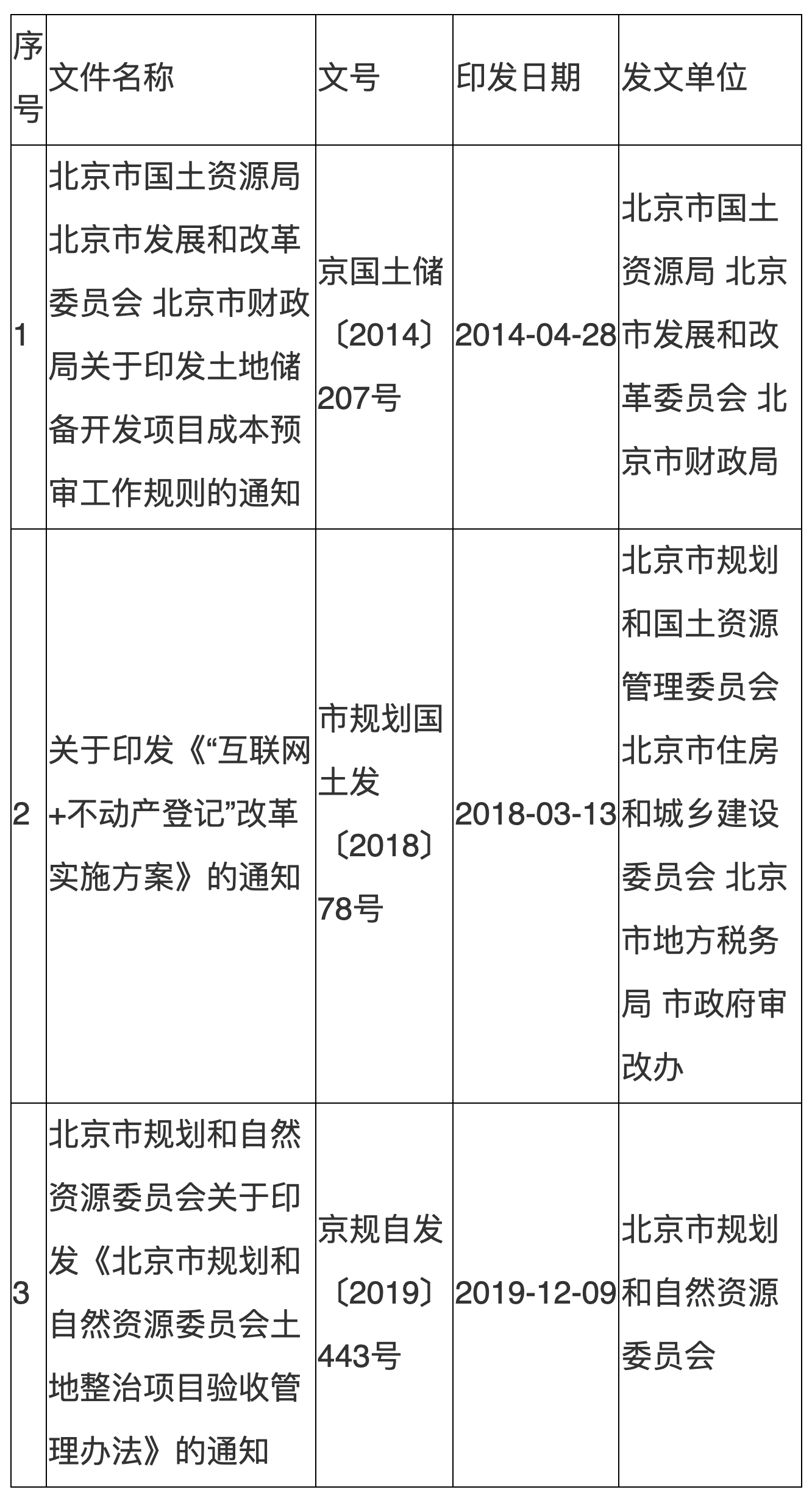 宣布失效的文件目錄
