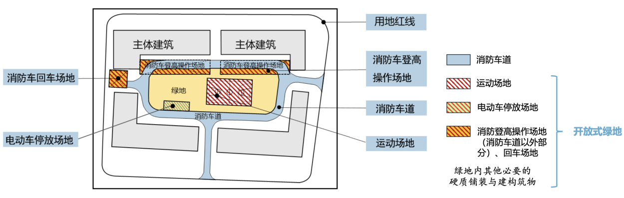 圖2 開放式綠地示意圖