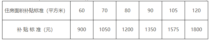 補貼標準.png