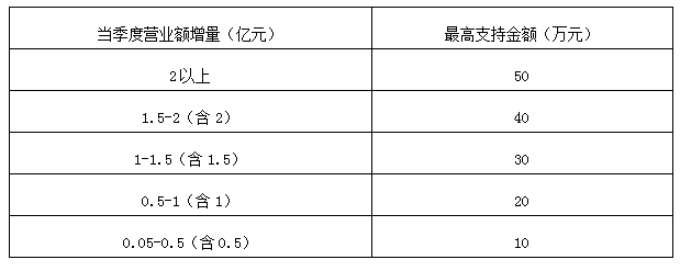 關於鼓勵企業創新開展北京消費季促消費活動的通知