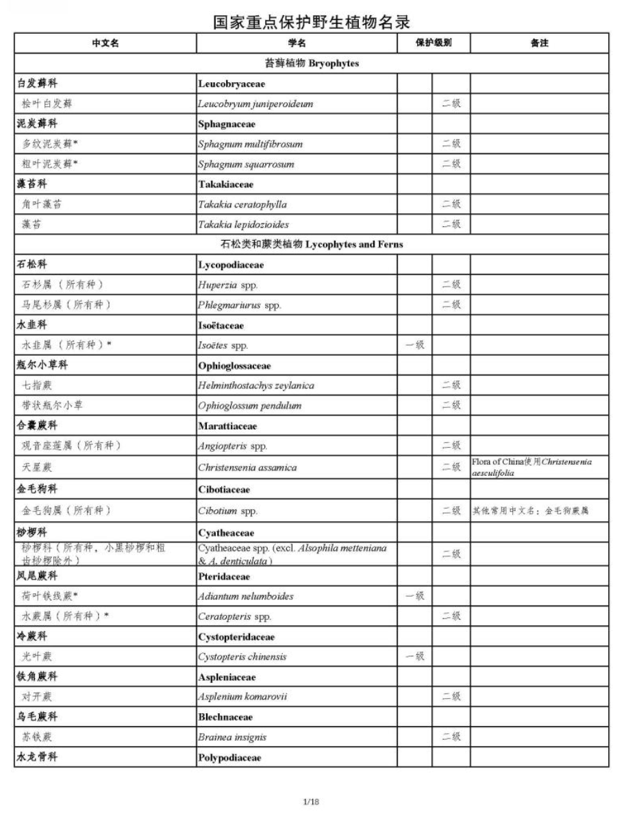 國家重點保護野生植物