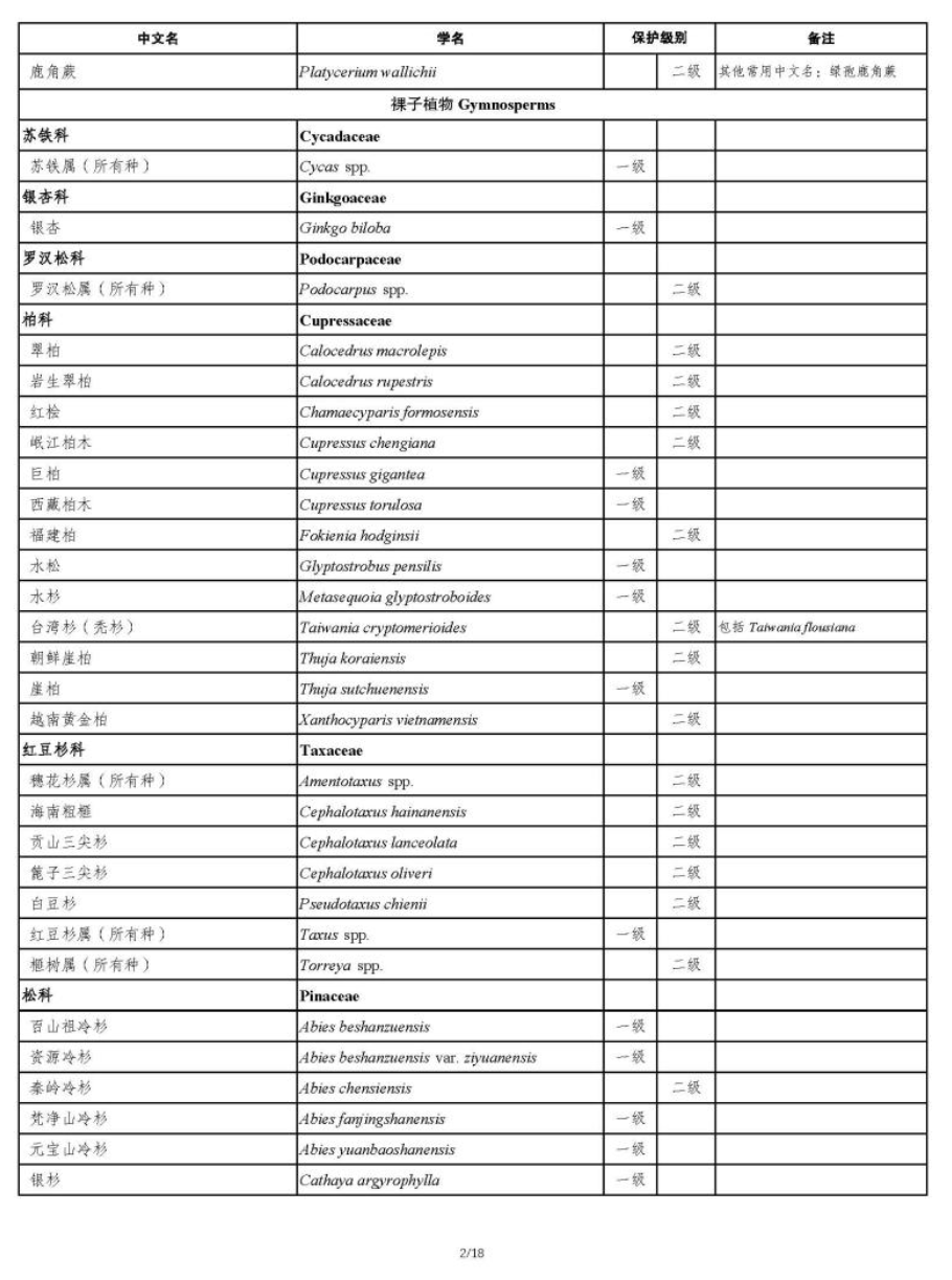 國家重點保護野生植物名錄